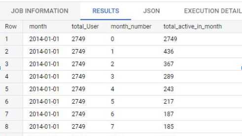 RevoU SQL Project